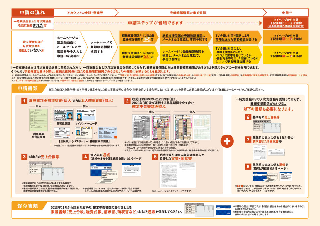 事業復活支援金